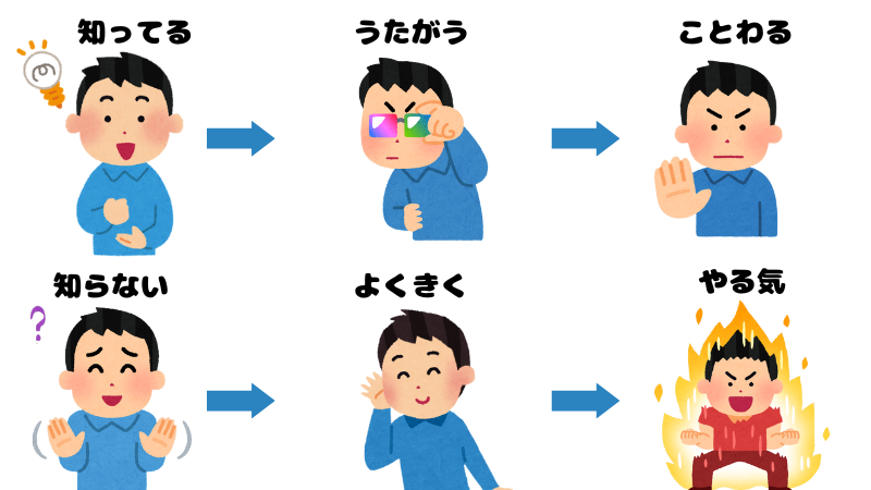 マルチ商法の説明を受けた時、知っている場合と知らない場合の反応