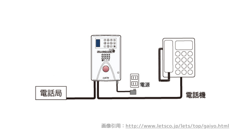 撃退機の取り付け図　