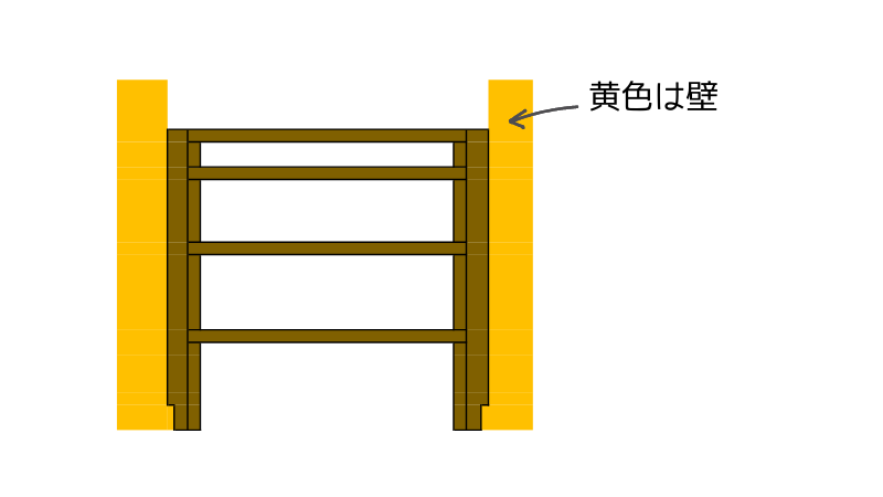 DIY棚のつくりの開設画像、縦板と横板を組み立てる説明　